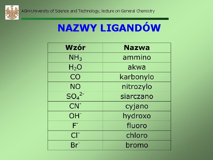 AGH-University of Science and Technology, lecture on General Chemistry NAZWY LIGANDÓW 