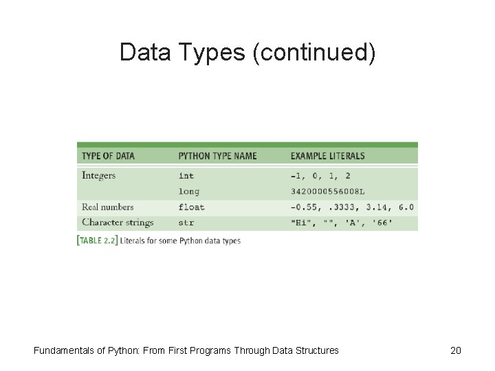 Data Types (continued) Fundamentals of Python: From First Programs Through Data Structures 20 Data Types (continued) Fundamentals of Python: From First Programs Through Data Structures 20
