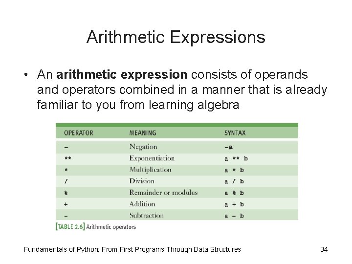Arithmetic Expressions • An arithmetic expression consists of operands and operators combined in a Arithmetic Expressions • An arithmetic expression consists of operands and operators combined in a