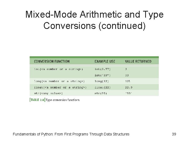 Mixed-Mode Arithmetic and Type Conversions (continued) Fundamentals of Python: From First Programs Through Data Mixed-Mode Arithmetic and Type Conversions (continued) Fundamentals of Python: From First Programs Through Data