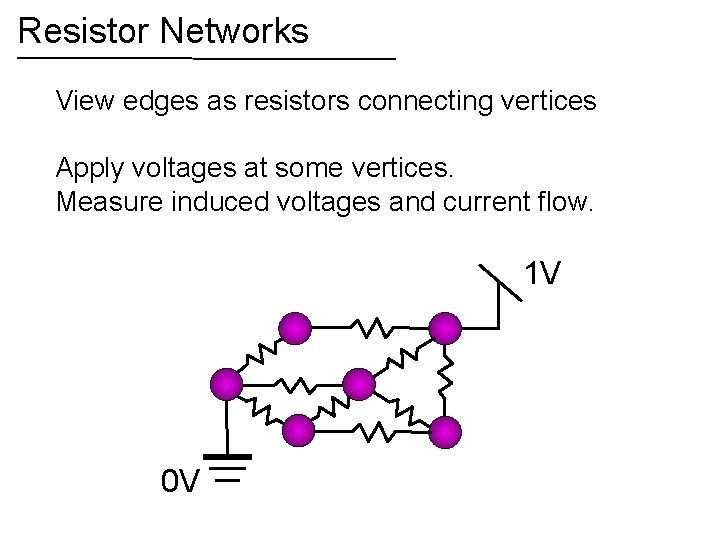 Resistor Networks View edges as resistors connecting vertices Apply voltages at some vertices. Measure