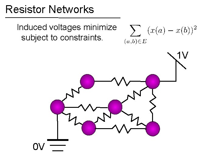 Resistor Networks Induced voltages minimize subject to constraints. 1 V 0 V 