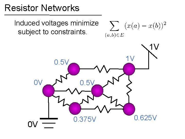 Resistor Networks Induced voltages minimize subject to constraints. 1 V 1 V 0. 5