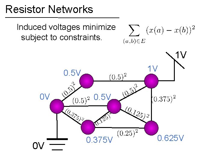 Resistor Networks Induced voltages minimize subject to constraints. 1 V 1 V 0. 5