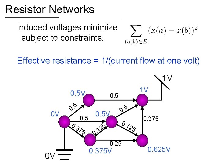 Resistor Networks Induced voltages minimize subject to constraints. Effective resistance = 1/(current flow at