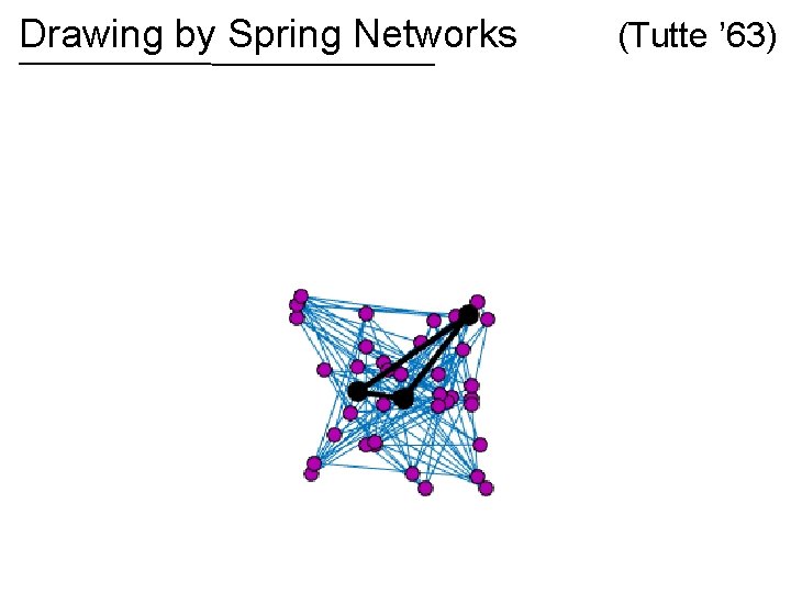 Drawing by Spring Networks (Tutte ’ 63) 