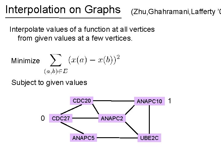 Interpolation on Graphs (Zhu, Ghahramani, Lafferty ’ 0 Interpolate values of a function at