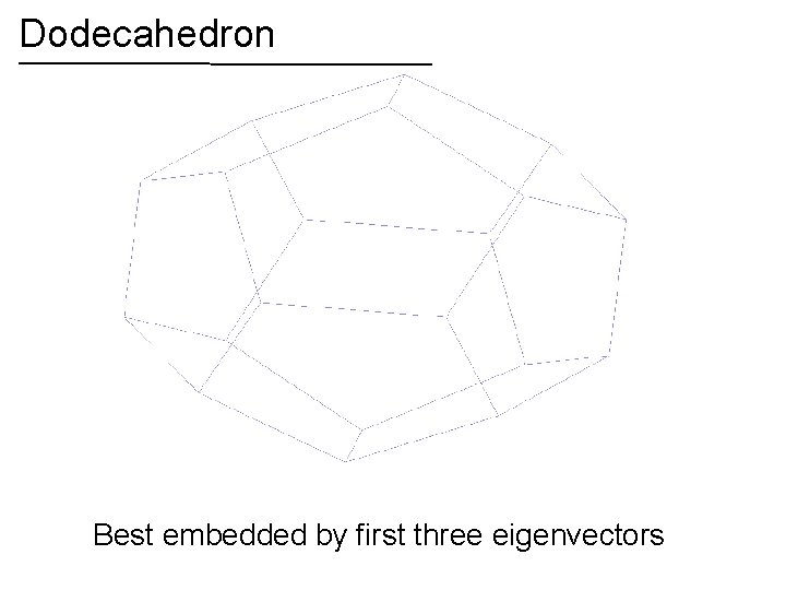 Dodecahedron Best embedded by first three eigenvectors 