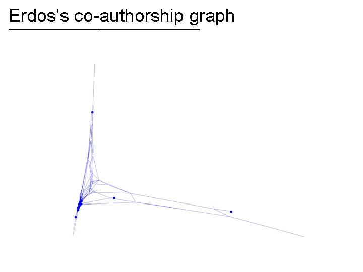 Erdos’s co-authorship graph 