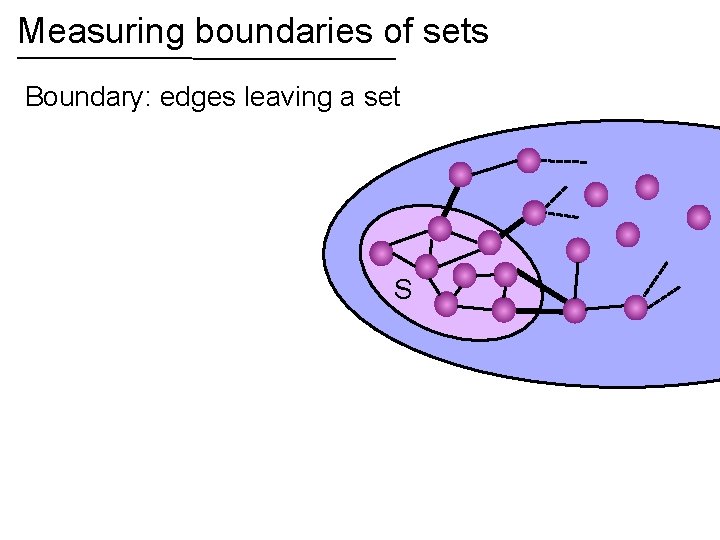 Measuring boundaries of sets Boundary: edges leaving a set S S 
