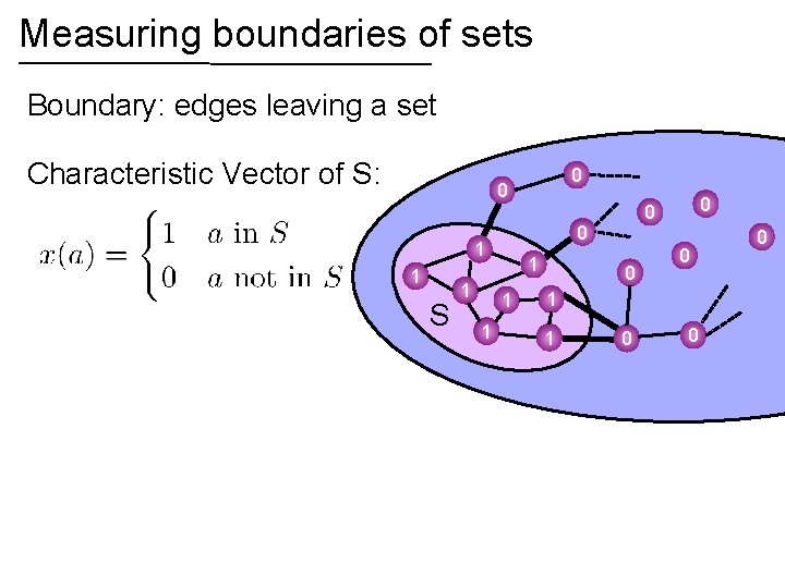Measuring boundaries of sets Boundary: edges leaving a set Characteristic Vector of S: 0