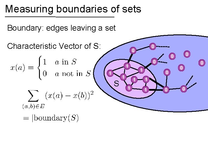 Measuring boundaries of sets Boundary: edges leaving a set Characteristic Vector of S: 0