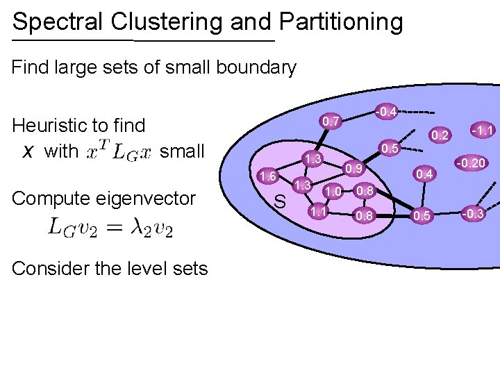 Spectral Clustering and Partitioning Find large sets of small boundary Heuristic to find x