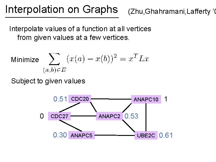 Interpolation on Graphs (Zhu, Ghahramani, Lafferty ’ 0 Interpolate values of a function at