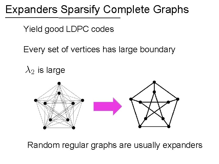 Expanders Sparsify Complete Graphs Yield good LDPC codes Every set of vertices has large