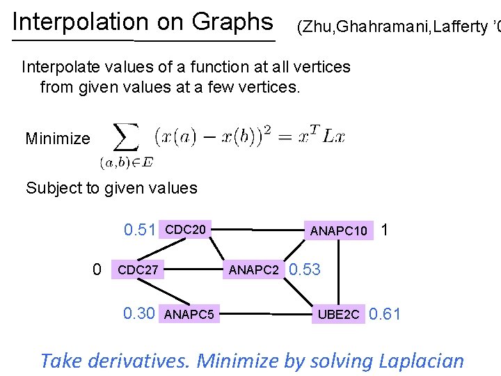 Interpolation on Graphs (Zhu, Ghahramani, Lafferty ’ 0 Interpolate values of a function at