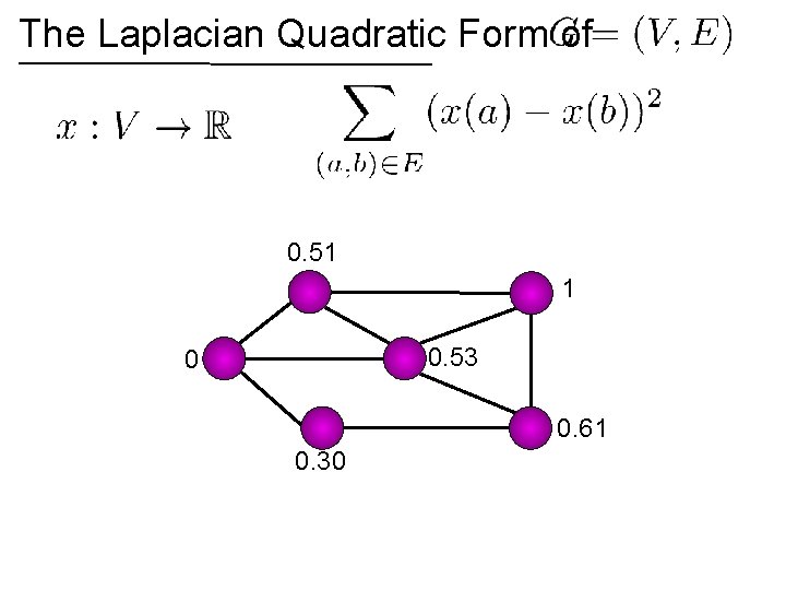The Laplacian Quadratic Form of 0. 51 1 0. 53 0 0. 61 0.