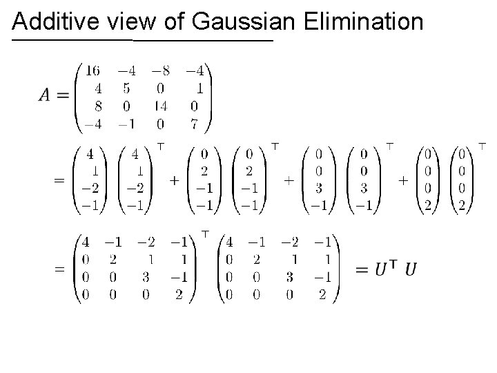 Additive view of Gaussian Elimination 
