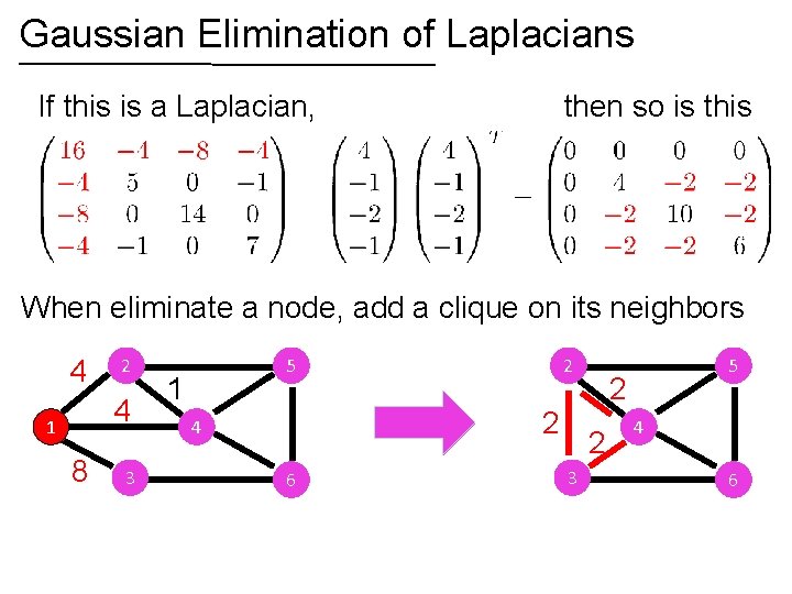 Gaussian Elimination of Laplacians If this is a Laplacian, then so is this When