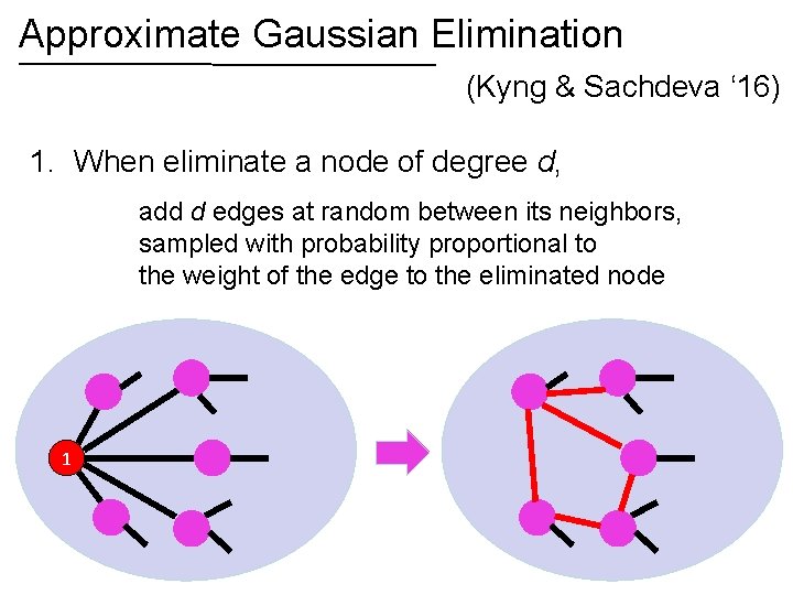 Approximate Gaussian Elimination (Kyng & Sachdeva ‘ 16) 1. When eliminate a node of