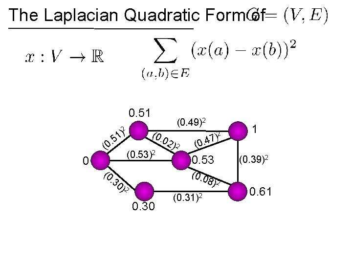 The Laplacian Quadratic Form of 0. 51 2 ) 1 (0. 5 . (0