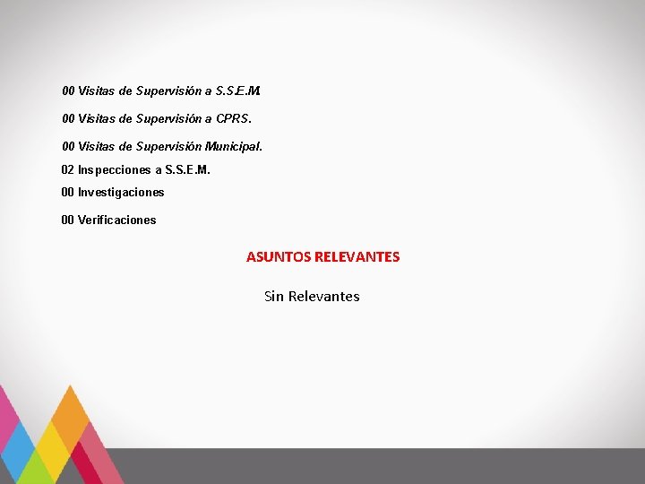 00 Visitas de Supervisión a S. S. E. M. 00 Visitas de Supervisión a 00 Visitas de Supervisión a S. S. E. M. 00 Visitas de Supervisión a