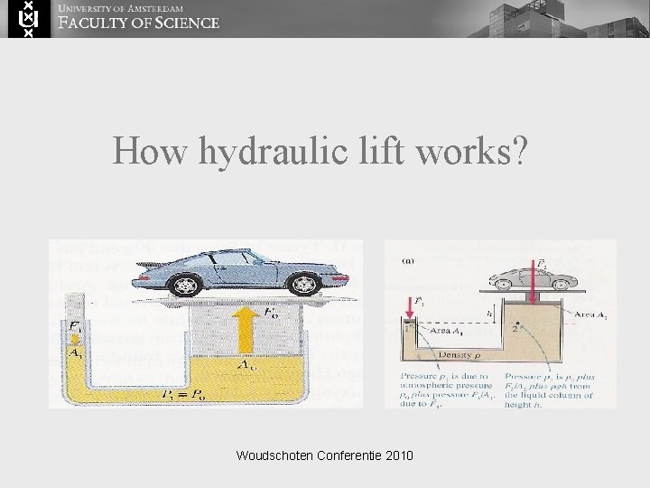 How hydraulic lift works? Woudschoten Conferentie 2010 