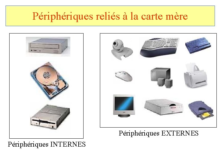 Périphériques reliés à la carte mère Périphériques EXTERNES Périphériques INTERNES 