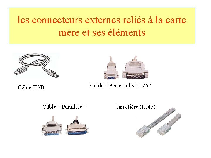 les connecteurs externes reliés à la carte mère et ses éléments Câble USB Câble