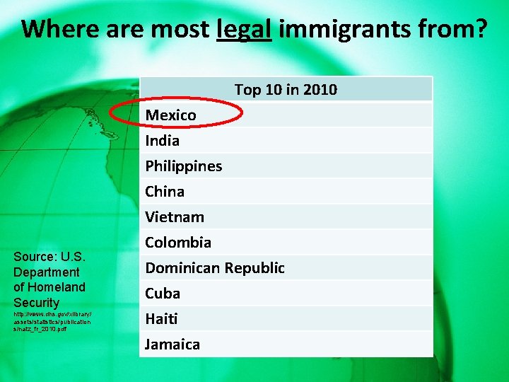 Where are most legal immigrants from? Top 10 in 2010 Mexico India Philippines Source: Where are most legal immigrants from? Top 10 in 2010 Mexico India Philippines Source: