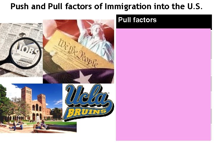 Push and Pull factors of Immigration into the U. S. Pull factors perception of Push and Pull factors of Immigration into the U. S. Pull factors perception of