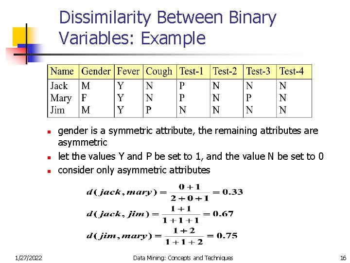 Dissimilarity Between Binary Variables: Example n n n 1/27/2022 gender is a symmetric attribute,