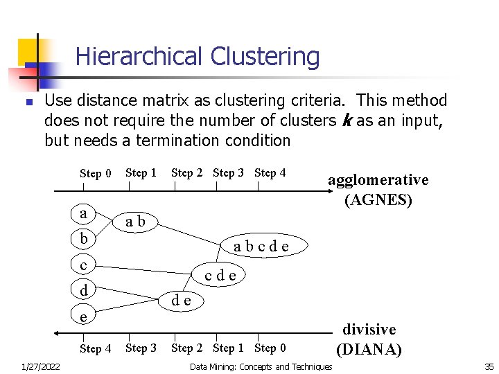 Hierarchical Clustering n Use distance matrix as clustering criteria. This method does not require