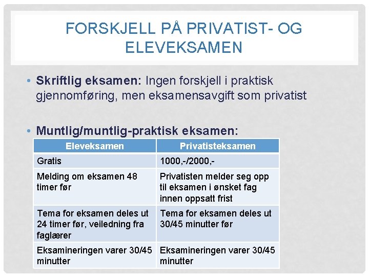 FORSKJELL PÅ PRIVATIST- OG ELEVEKSAMEN • Skriftlig eksamen: Ingen forskjell i praktisk gjennomføring, men