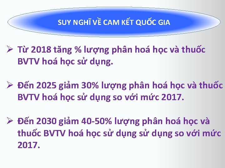 SUY NGHĨ VỀ CAM KẾT QUỐC GIA Ø Từ 2018 tăng % lượng phân