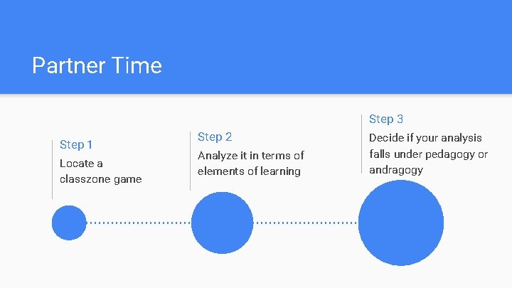 Partner Time Step 3 Step 1 Locate a classzone game Step 2 Analyze it