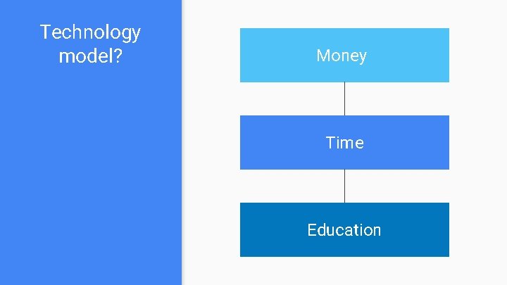 Technology model? Money Time Education 