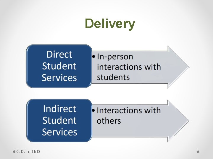 Delivery C. Dahir, 11/13 