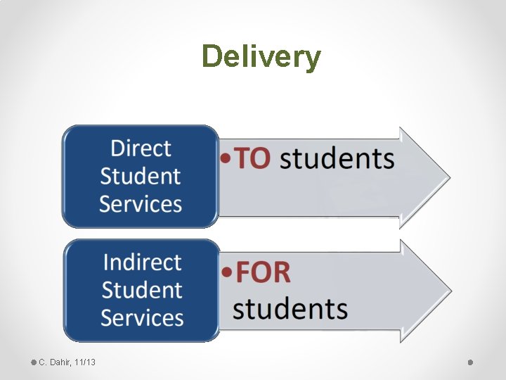 Delivery C. Dahir, 11/13 