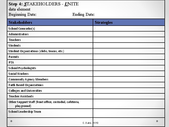 Step 4: STAKEHOLDERS - UNITE data element Beginning Date: Ending Date: Stakeholders Strategies School