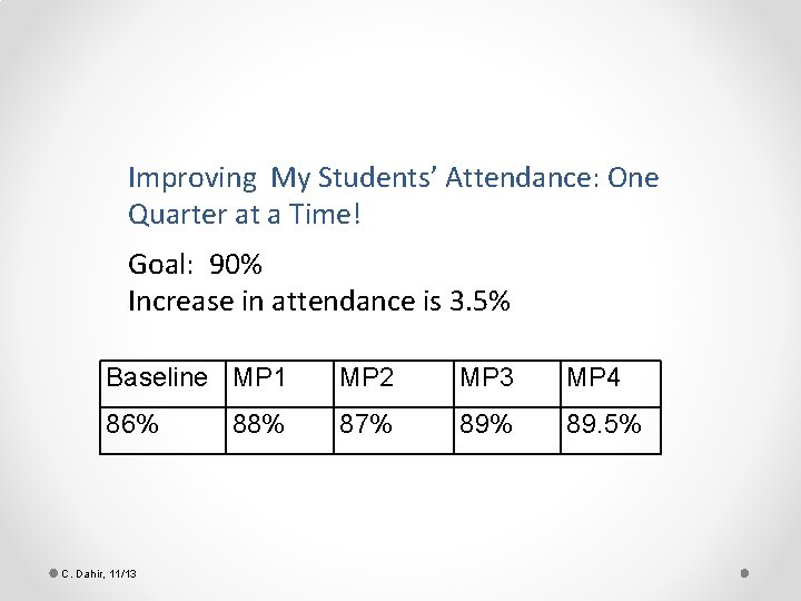 Improving My Students’ Attendance: One Quarter at a Time! Goal: 90% Increase in attendance