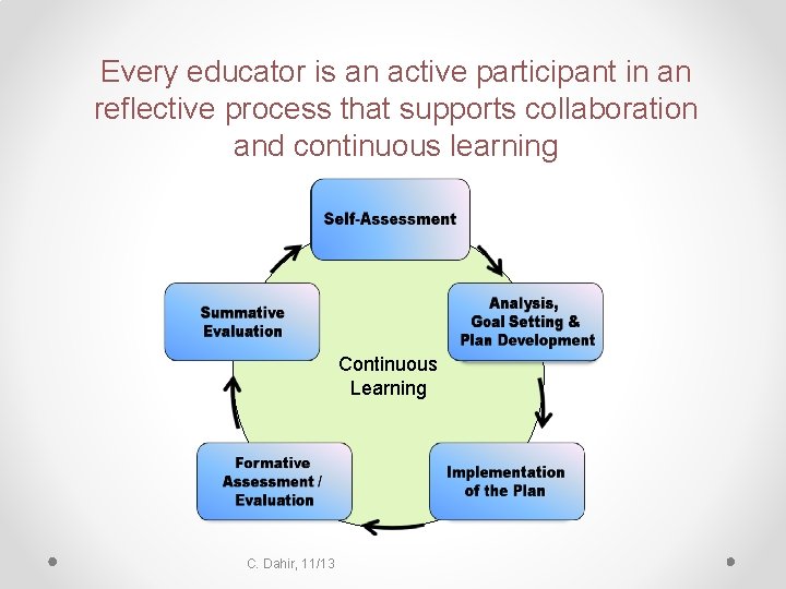 Every educator is an active participant in an reflective process that supports collaboration and