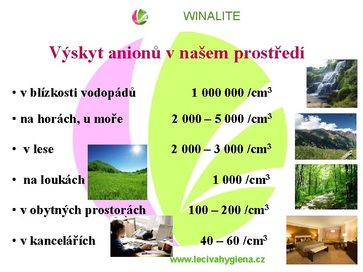 WINALITE Výskyt anionů v našem prostředí • v blízkosti vodopádů 1 000 /cm 3