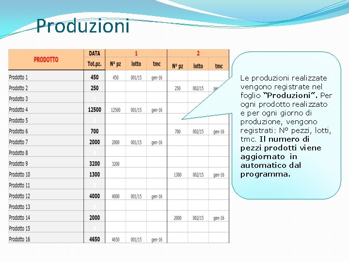 Produzioni Le produzioni realizzate vengono registrate nel foglio “Produzioni”. Per ogni prodotto realizzato e