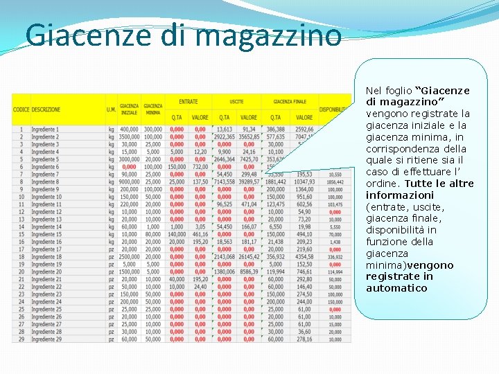 Giacenze di magazzino Nel foglio “Giacenze di magazzino” vengono registrate la giacenza iniziale e