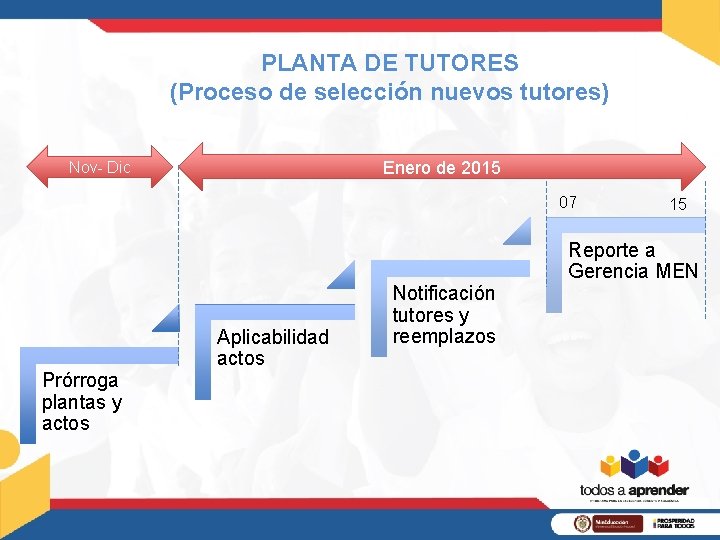 PLANTA DE TUTORES (Proceso de selección nuevos tutores) Enero de 2015 Nov- Dic 07