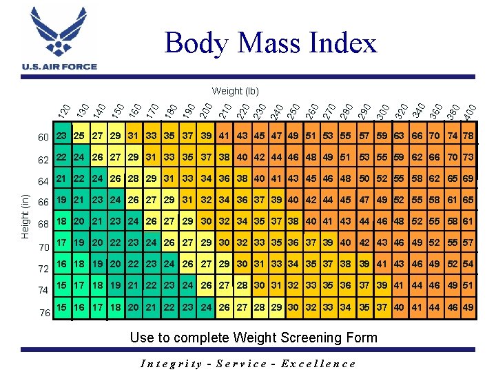 Body Mass Index 38 0 40 0 32 0 34 0 36 0 30