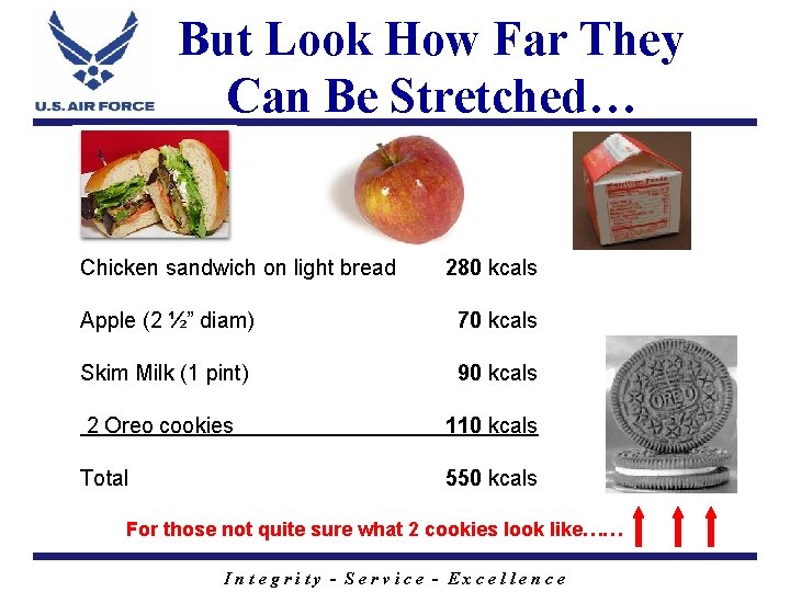 But Look How Far They Can Be Stretched… Chicken sandwich on light bread 280