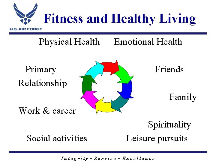 Fitness and Healthy Living Physical Health Emotional Health Primary Relationship Friends Family Work &