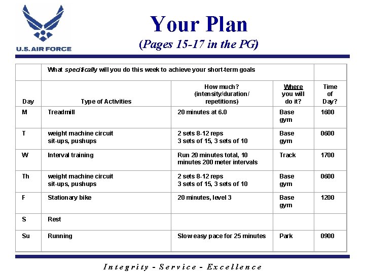 Your Plan (Pages 15 -17 in the PG) What specifically will you do this